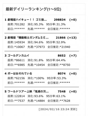 ジャンプ速報