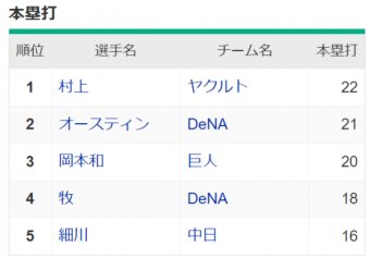 日刊やきう速報