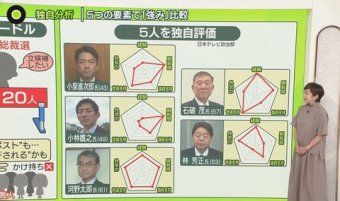 ラビット速報