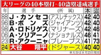 日刊やきう速報