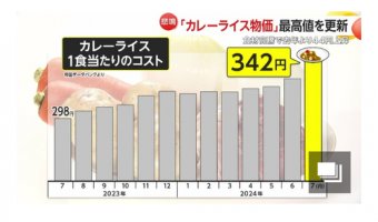 わんこーる速報！