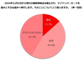 まとめたニュース