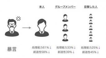 ラビット速報