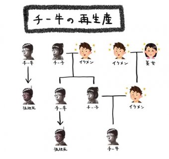 ラビット速報