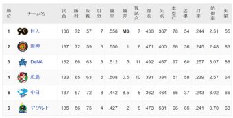 日刊やきう速報