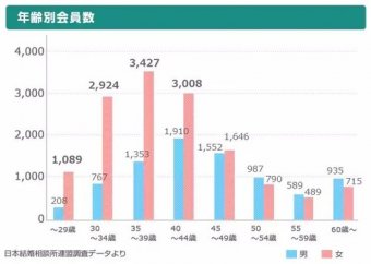 わんこーる速報！