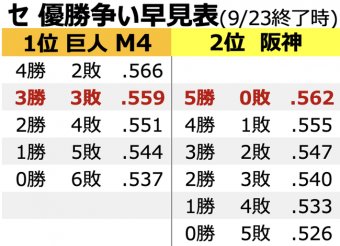 日刊やきう速報