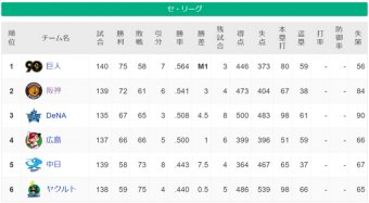 日刊やきう速報