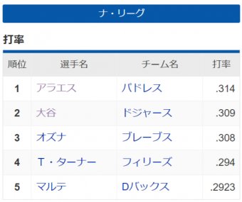 日刊やきう速報