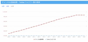 アニゲー速報