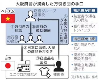 わんこーる速報！