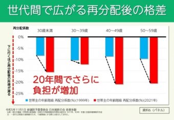 ハムスター速報