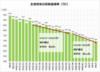 まとめたニュース