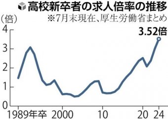 ハムスター速報