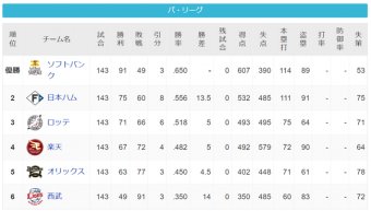 日刊やきう速報