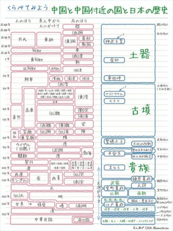 わんこーる速報！