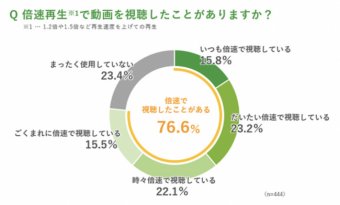 アニゲー速報