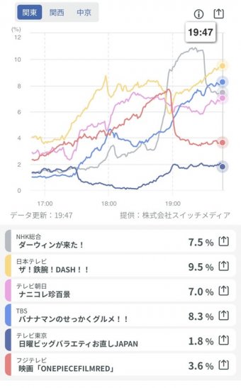 わんこーる速報！