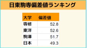 ハムスター速報