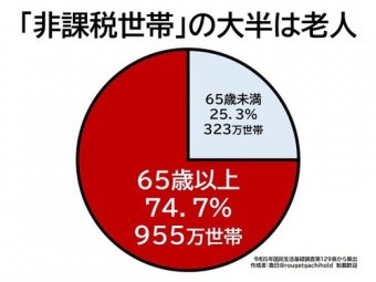 ハムスター速報