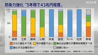 まとめたニュース