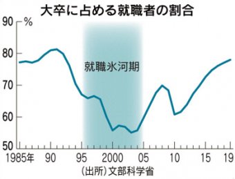 ハムスター速報