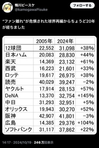 日刊やきう速報