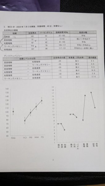 まとめたニュース