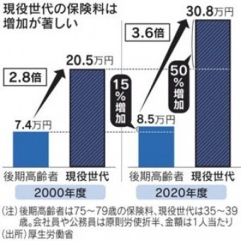 ハムスター速報