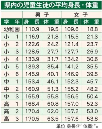 ラビット速報