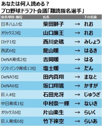 日刊やきう速報