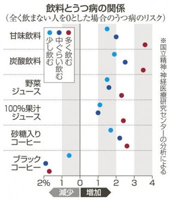 ゲームかなー速