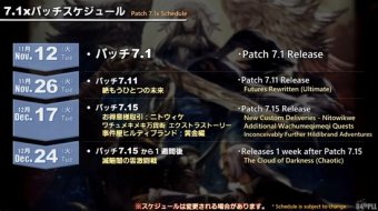 FF14速報