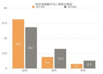 わんこーる速報！