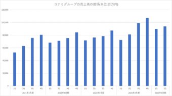 わんこーる速報！