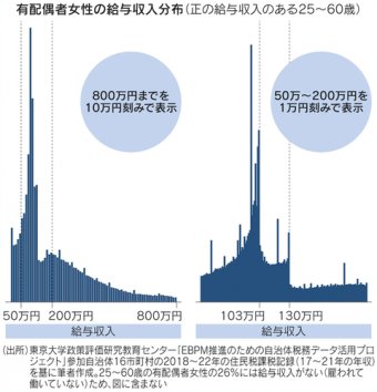 ラビット速報