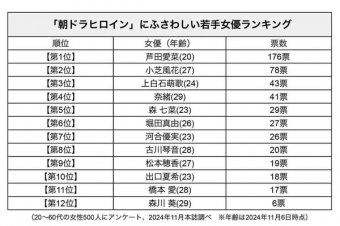 げ～せわニュース速報！！