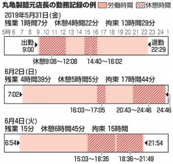 ラビット速報