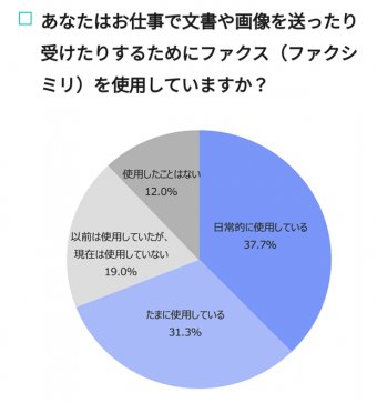 まとめたニュース