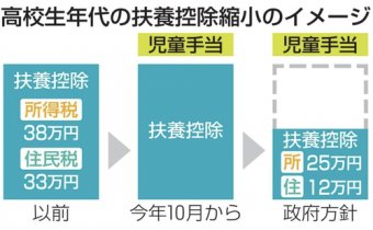 ハムスター速報