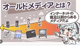 アニゲー速報