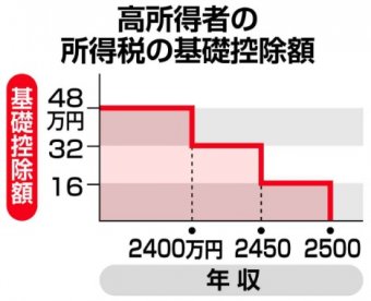 ハムスター速報