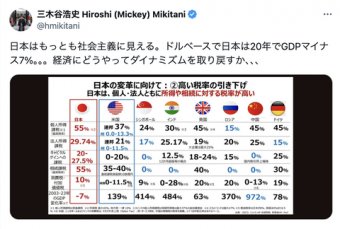 IT速報