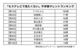 まとめたニュース