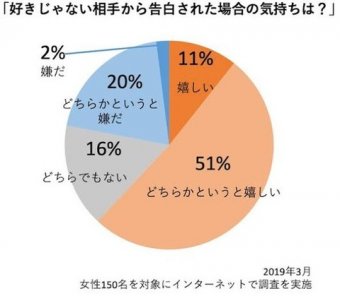 ラビット速報