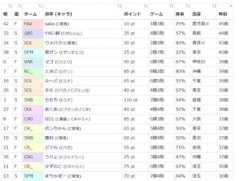 わんこーる速報！