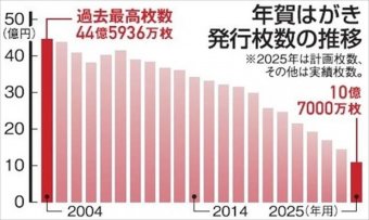 まとめたニュース