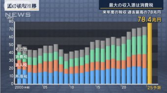 IT速報