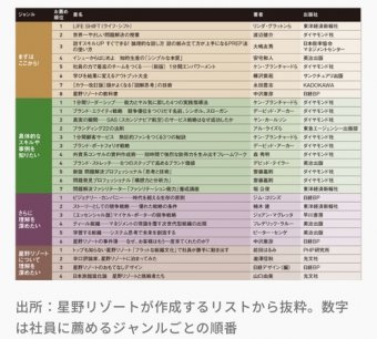 わんこーる速報！