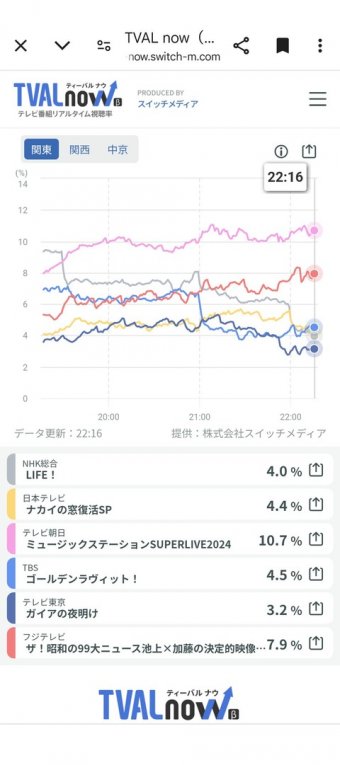 ラビット速報